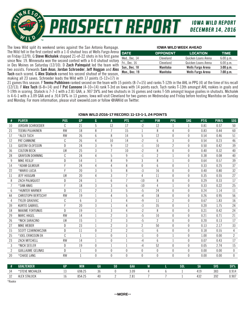 Prospect Report Iowa Wild Report