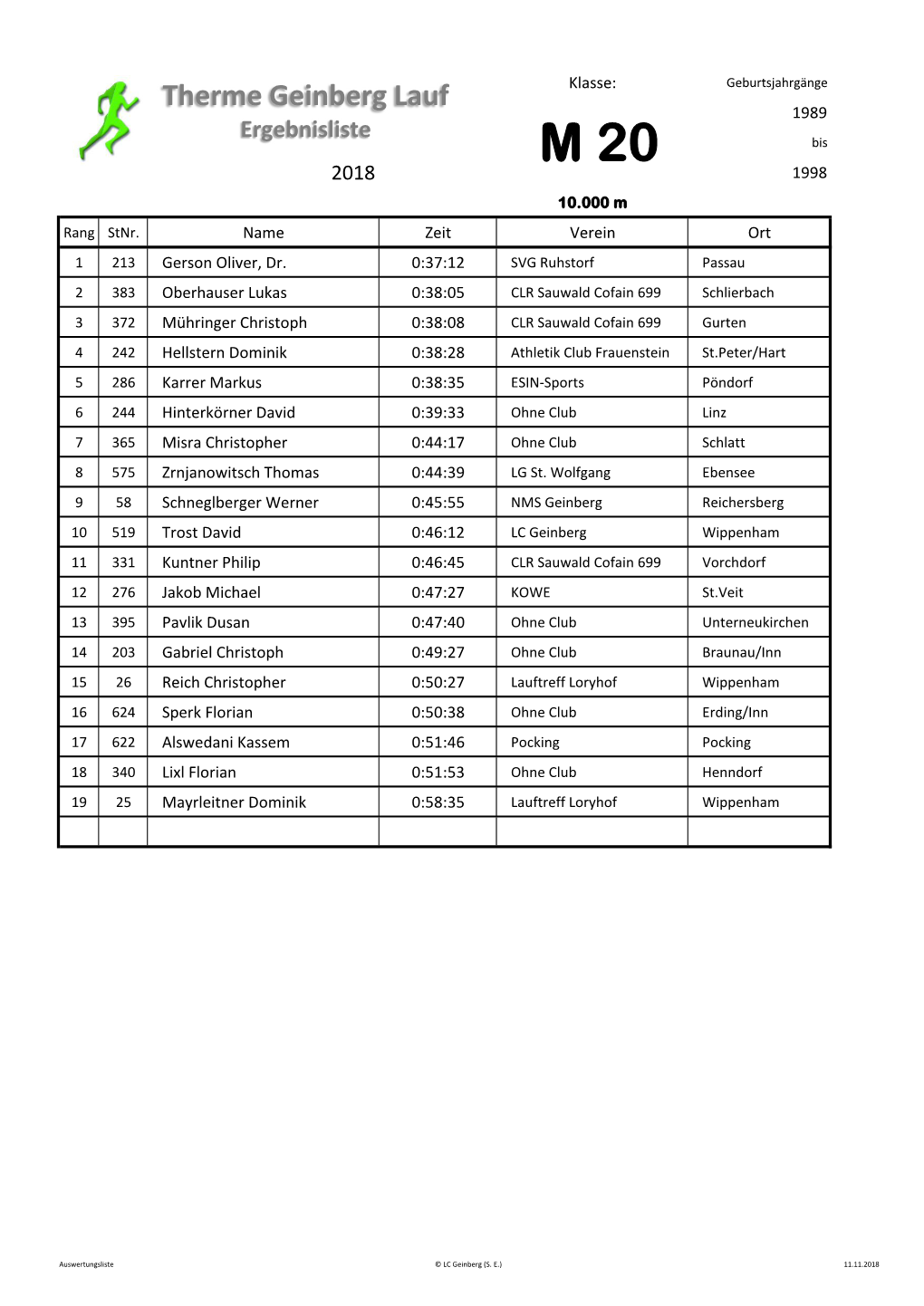 Therme Geinberg Lauf Klasse: Geburtsjahrgänge 1989 Ergebnisliste M 20 Bis 2018 1998 10.000 M