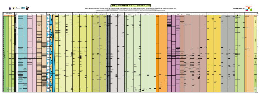 Late Cretaceous (65-100 Ma Time-Slice) Time