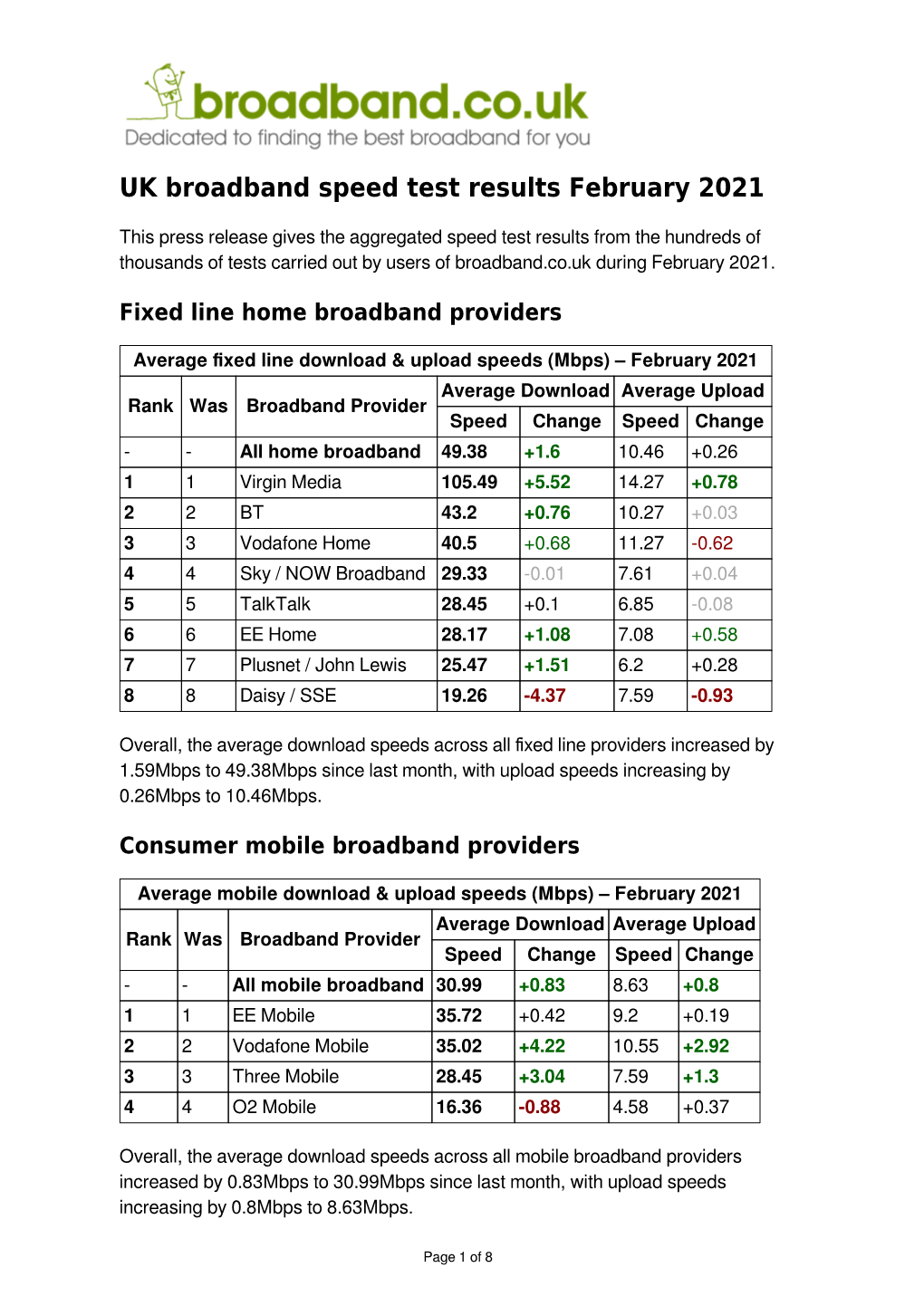 UK Broadband Speed Test Results February 2021