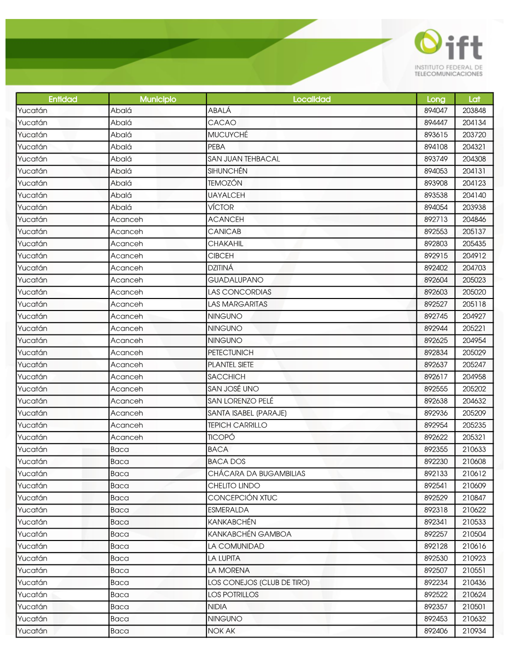 Entidad Municipio Localidad Long