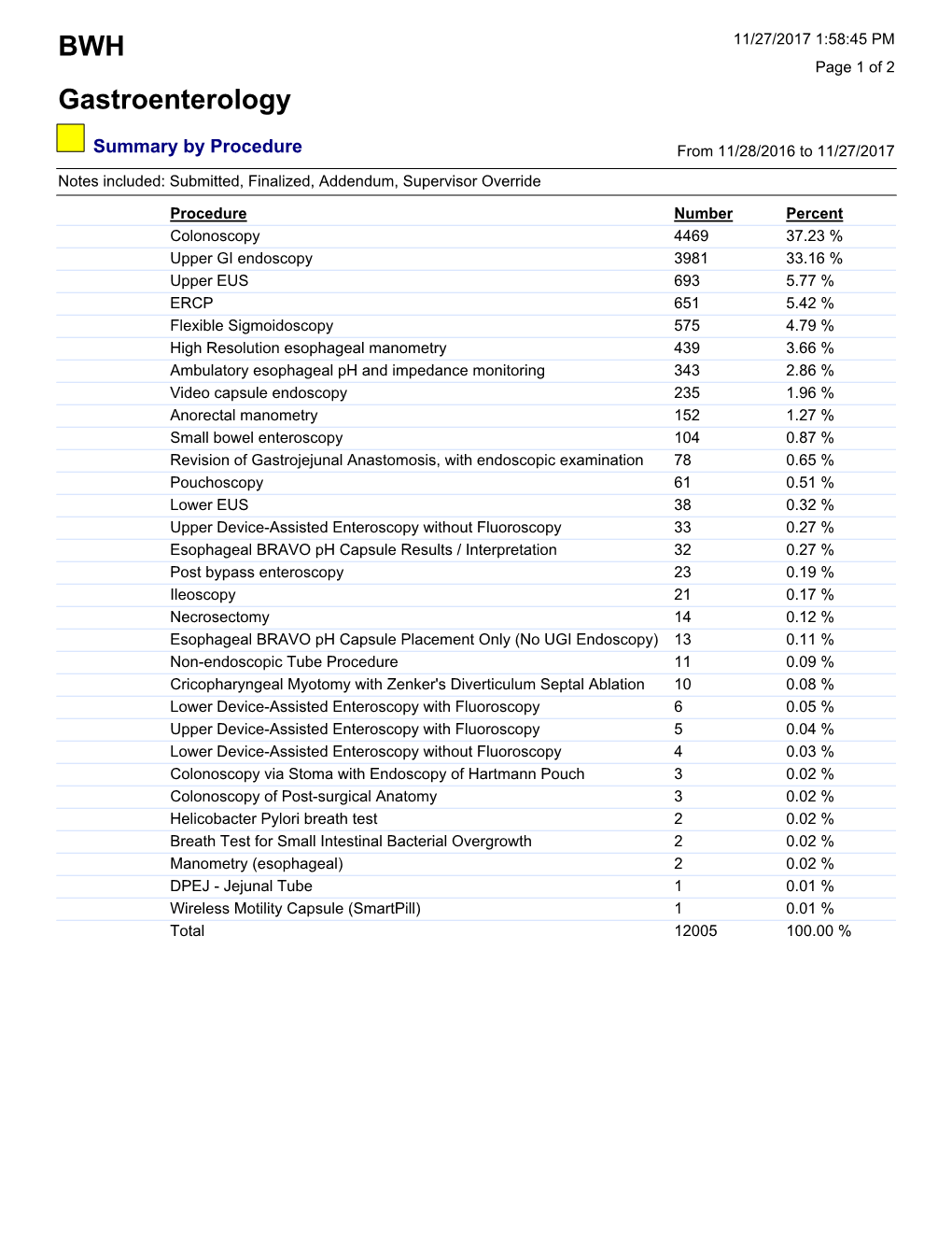 BWH Gastroenterology