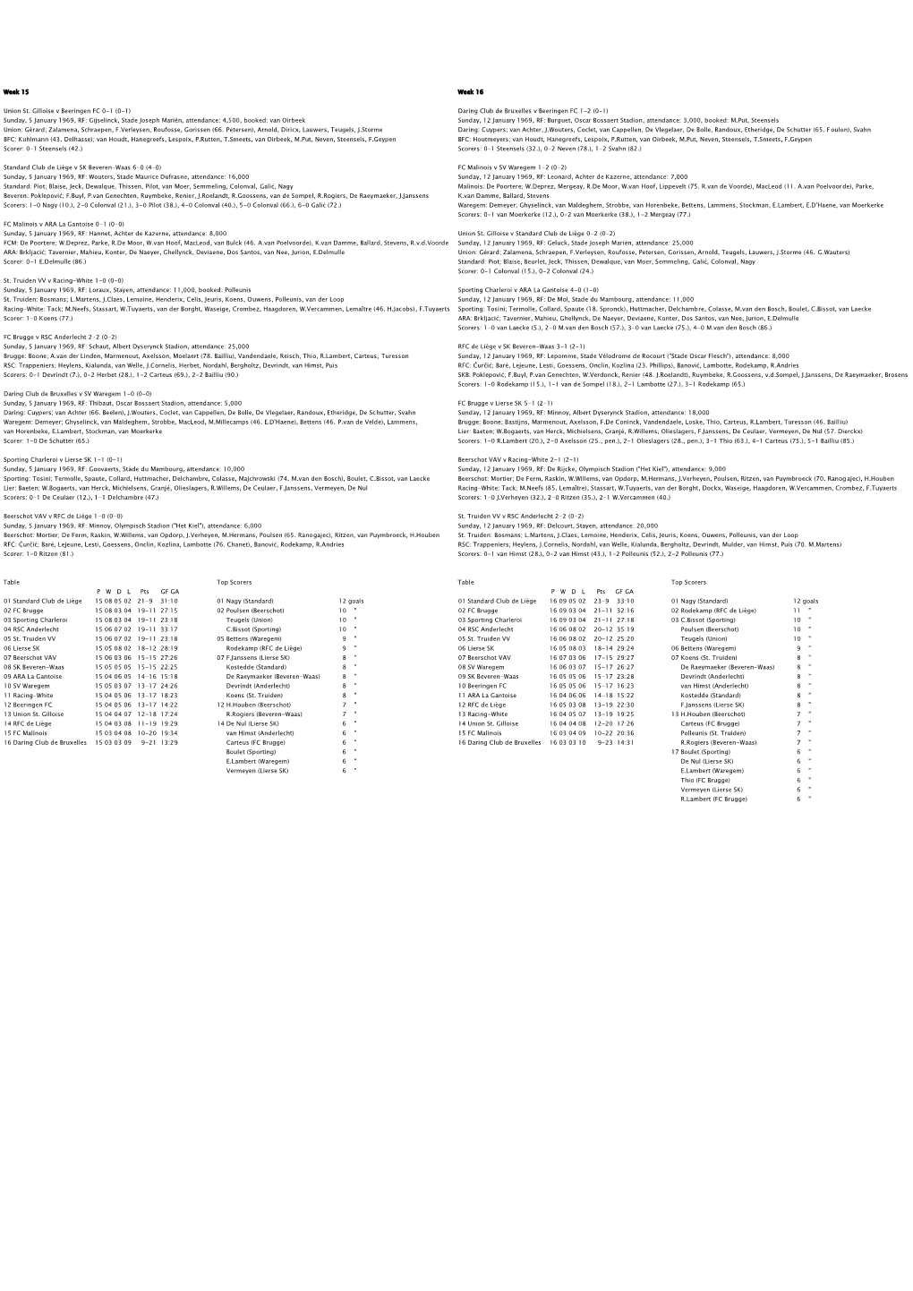 Week 15 Union St. Gilloise V Beeringen FC 0-1 (0-1) Sunday, 5 January 1969, RF: Gijselinck, Stade Joseph Mariën, Attendance: 4