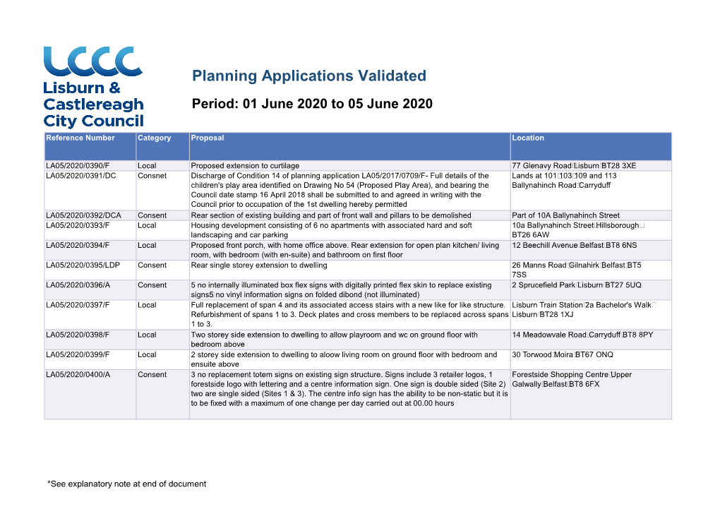 Planning Applications Validated Period: 01 June 2020 to 05 June 2020