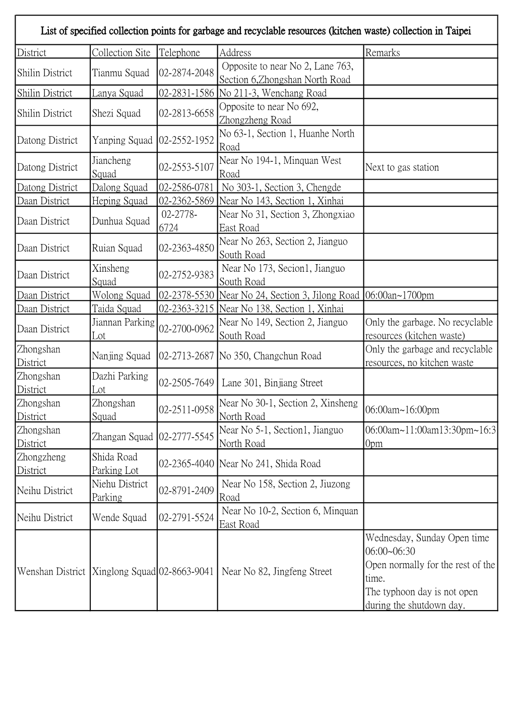 District Collection Site Telephone Address Remarks Shilin District