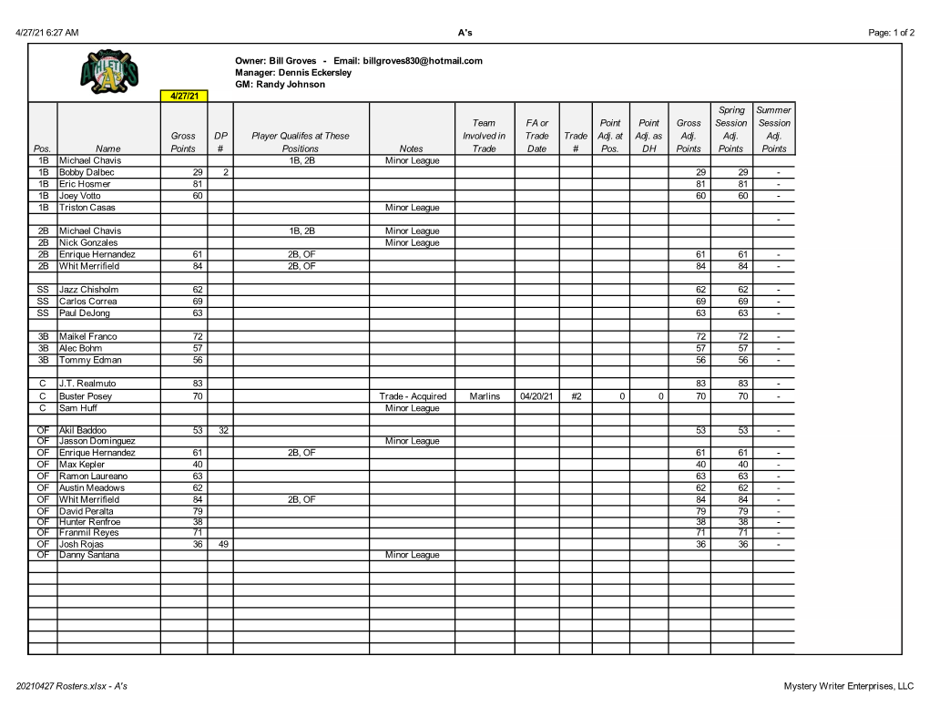 20210427 Rosters