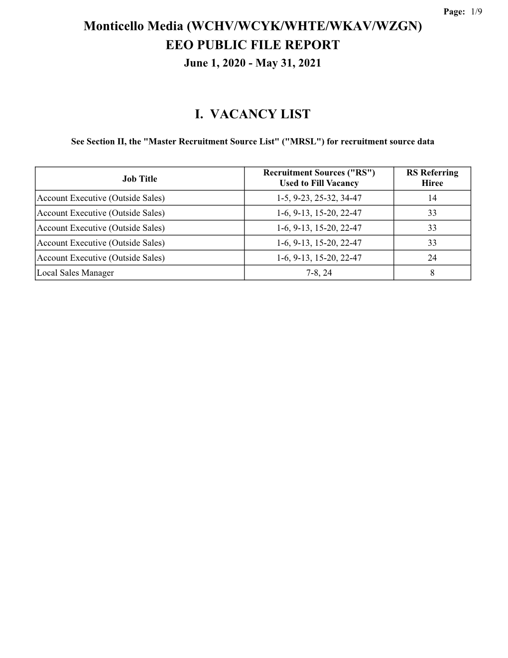 Monticello Media (WCHV/WCYK/WHTE/WKAV/WZGN) EEO PUBLIC FILE REPORT June 1, 2020 - May 31, 2021