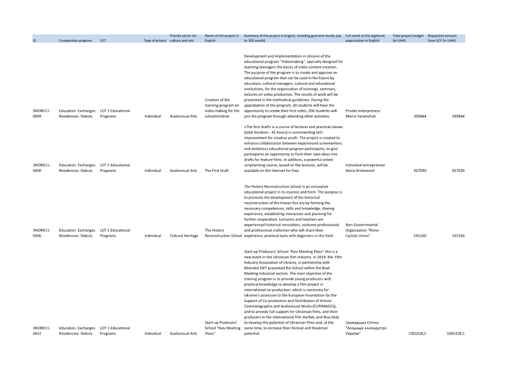 Untitled Spreadsheet