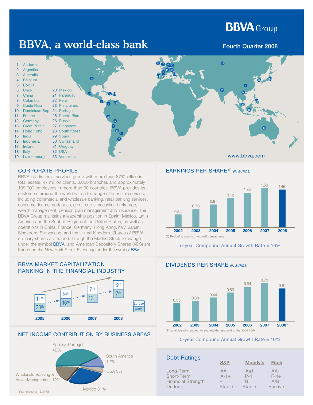 BBVA, a World-Class Bank