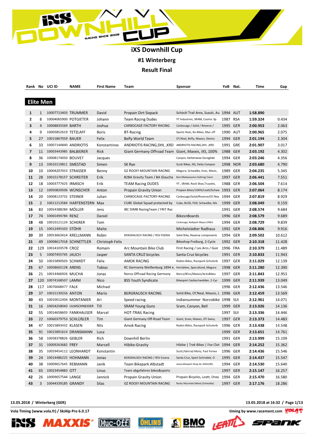 Ixs Downhill Cup #1 Winterberg Result Final