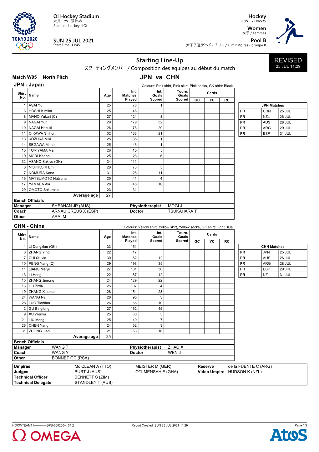 REVISED Starting Line-Up JPN Vs