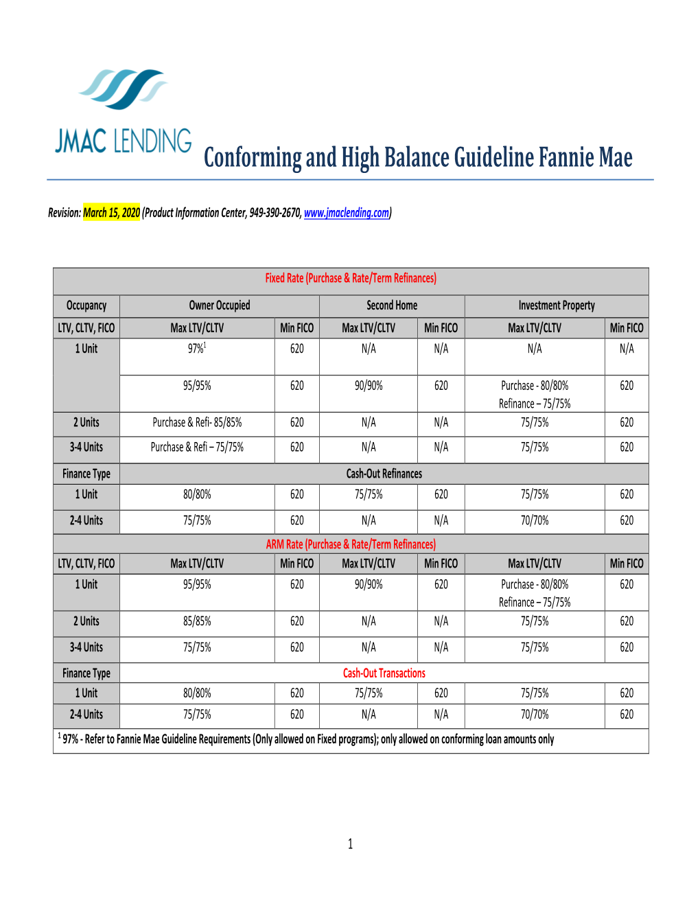 Fannie Mae Conforming/High Balance Guidelines