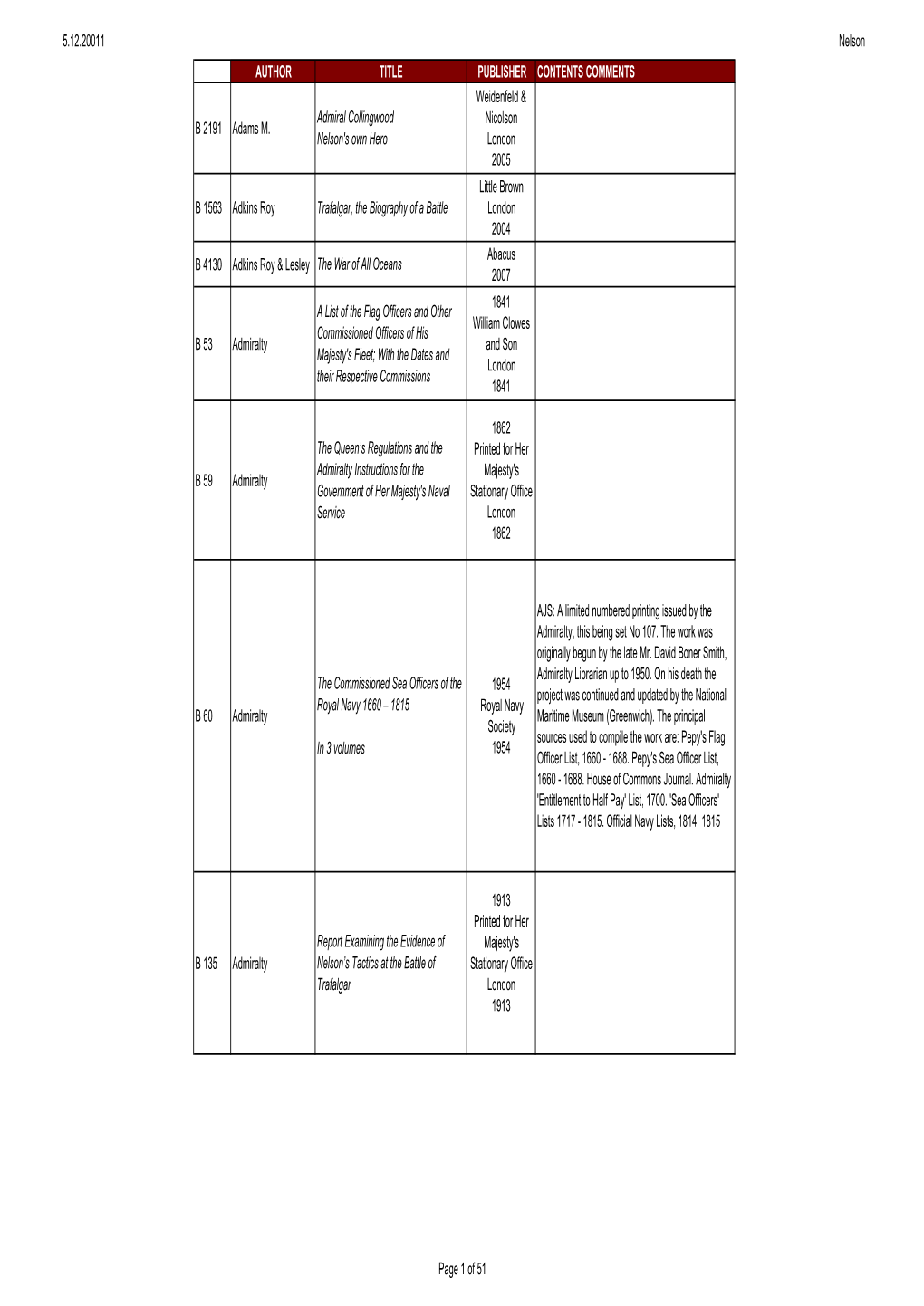 5.12.20011 Nelson AUTHOR TITLE PUBLISHER CONTENTS COMMENTS Weidenfeld & Admiral Collingwood Nicolson B 2191 Adams M