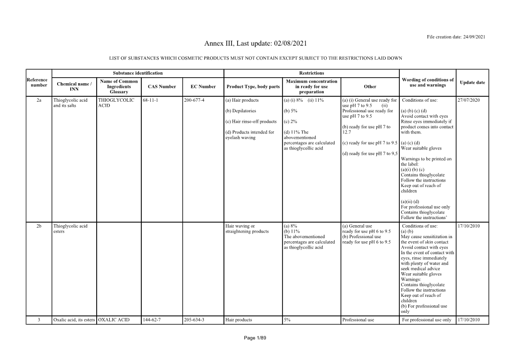 Annex III, Last Update: 02/08/2021