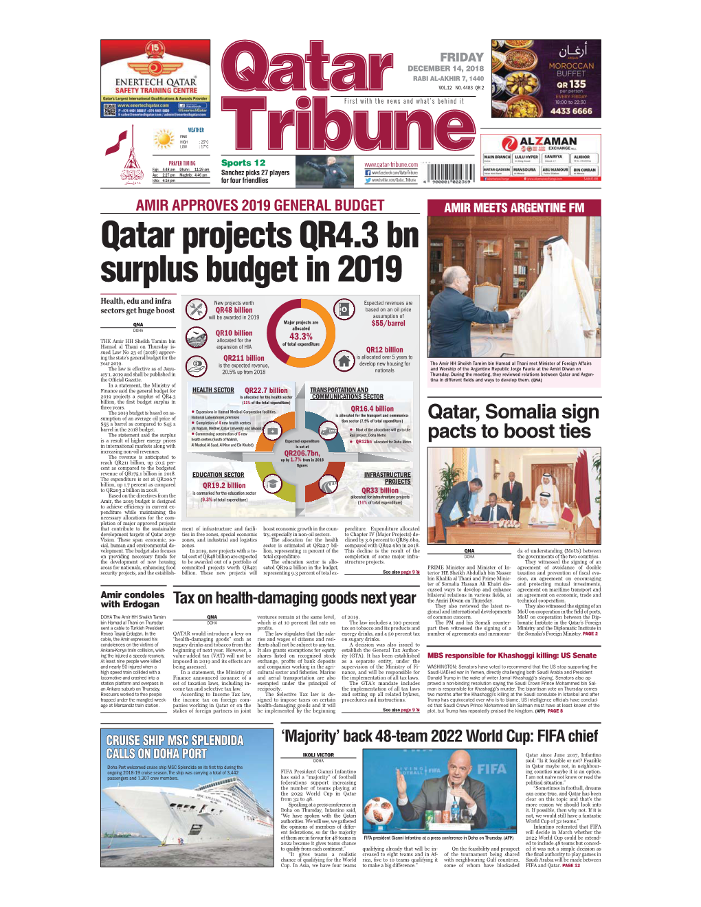 Qatar Projects QR4.3 Bn Surplus Budget in 2019