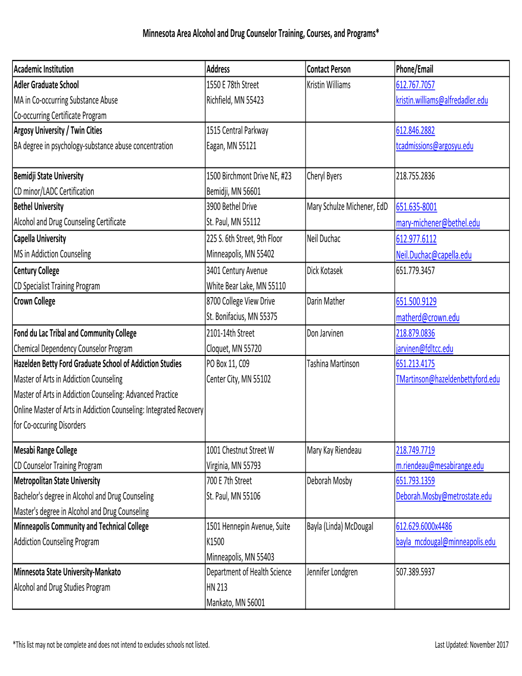 Academic Programs.2.Xlsx