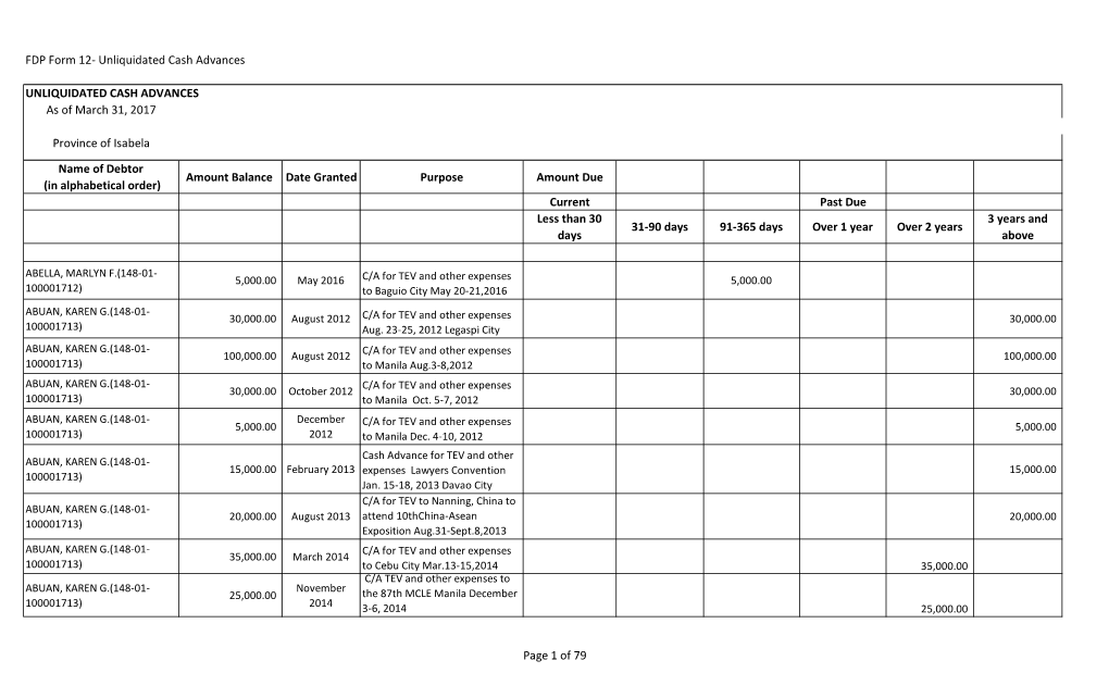 FDP Form 12- Unliquidated Cash Advances