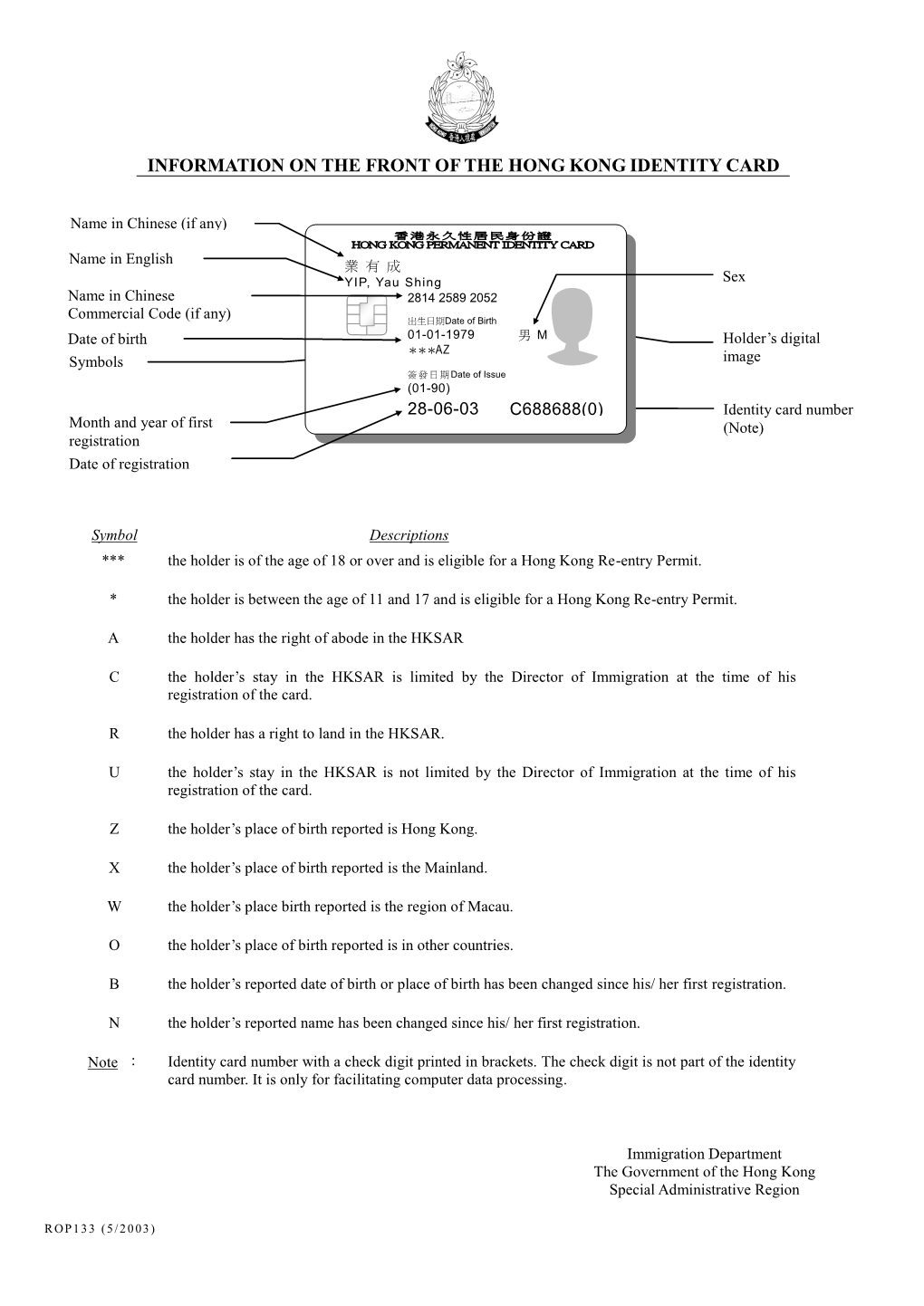 Information on the Front of the Hong Kong Identity Card