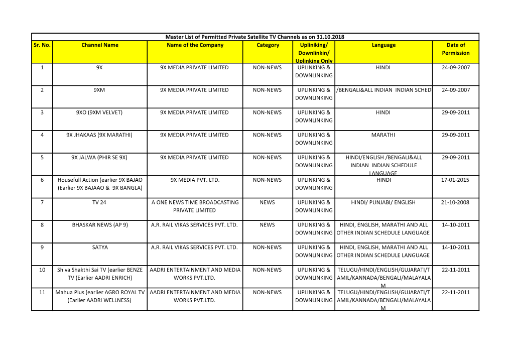 Master List of Permitted Private Satellite TV Channels As on 31.10.2018 Sr