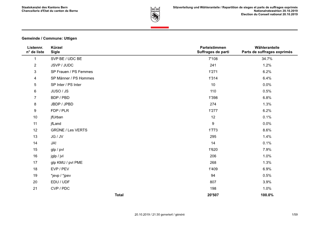 Sitzverteilung Und Wähleranteile / Repartition De Sieges Et Parts De Suffrages Exprimés Nationalratswahlen 20.10.2019 / Electi