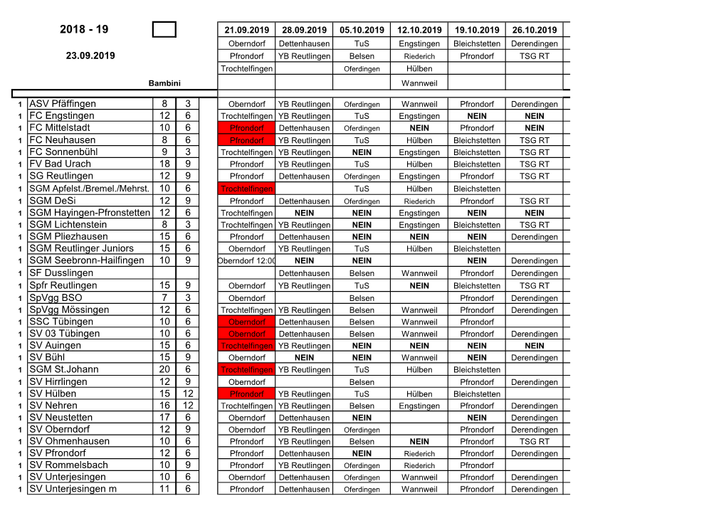 23.09.2019 1 ASV Pfäffingen 8 3 1 FC Engstingen 12 6 1 FC Mittelstadt 10