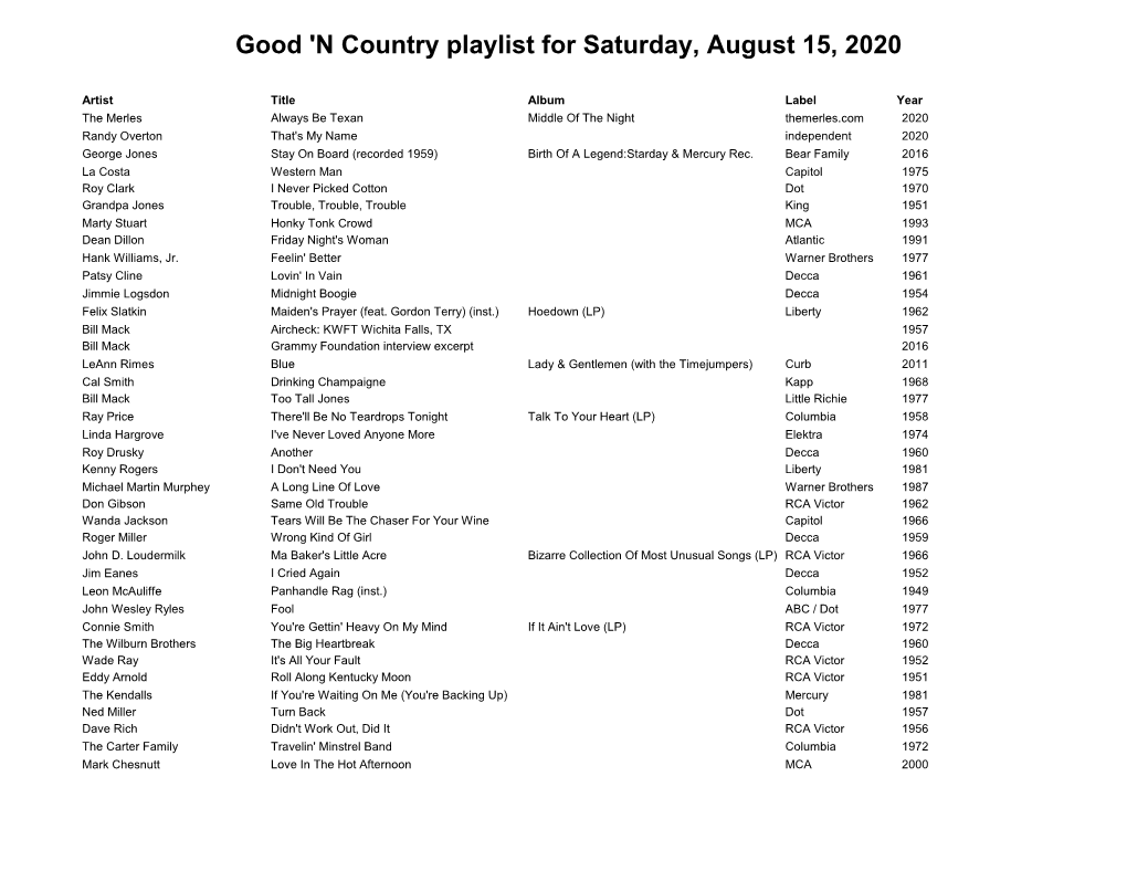 Good 'N Country Playlist for Saturday, August 15, 2020