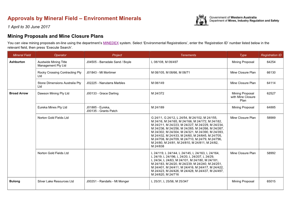 Minerals 1 April to 30 June 2017