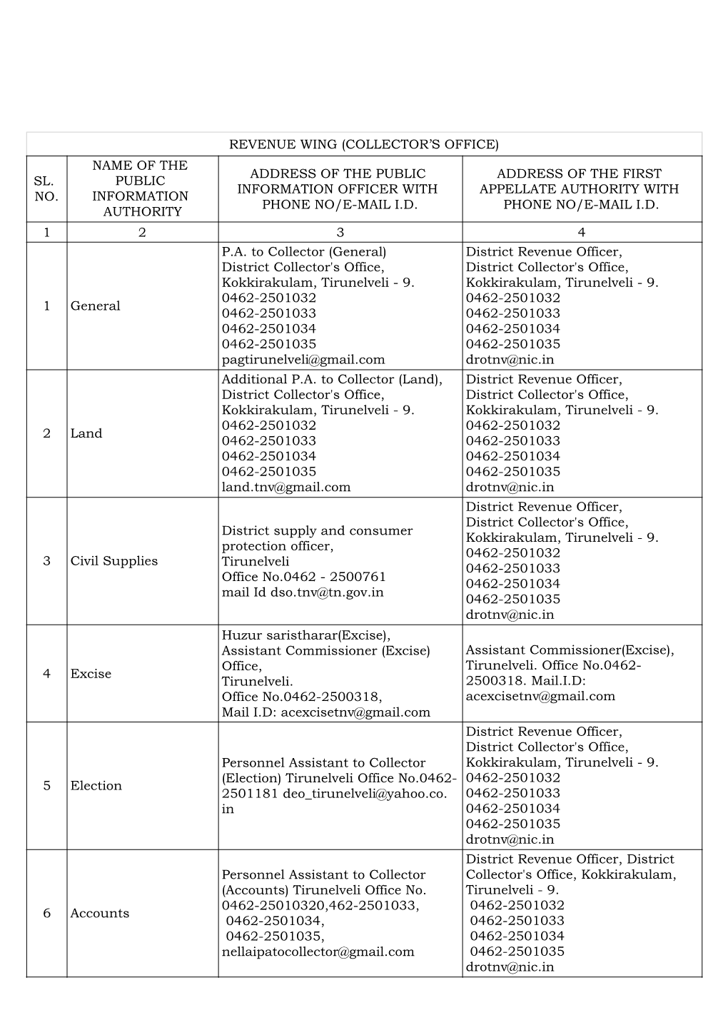 Revenue Wing (Collector's Office)