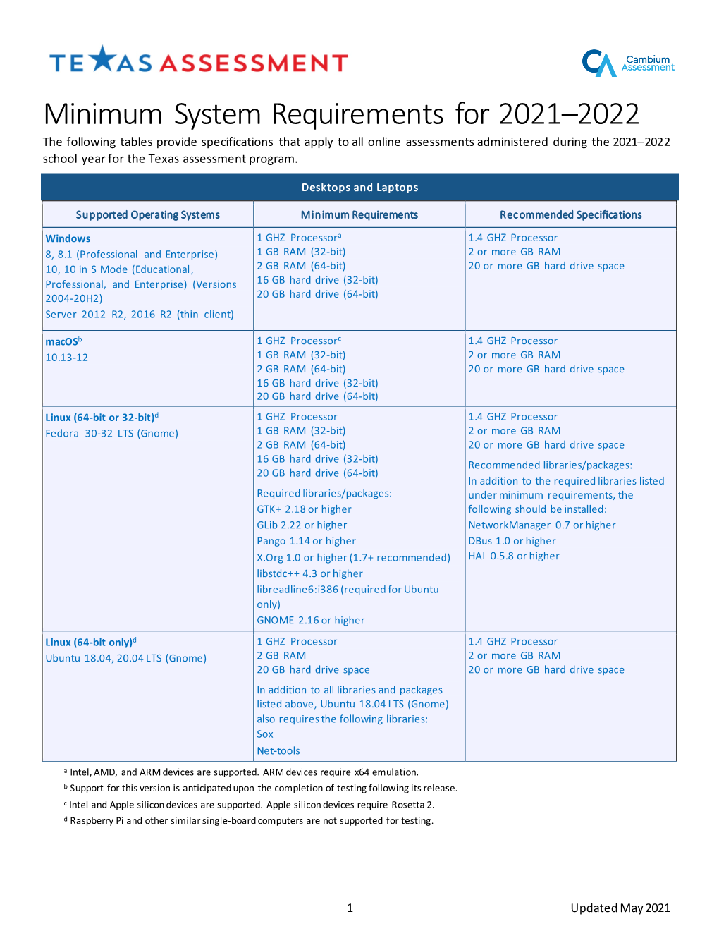 Minimum System Requirements for 2021–2022