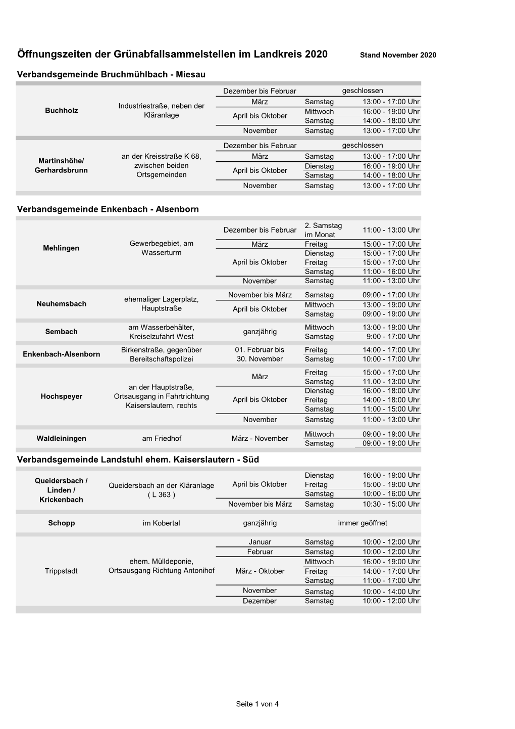 Öffnungszeiten Der Grünabfallsammelstellen Im Landkreis 2020 Stand November 2020