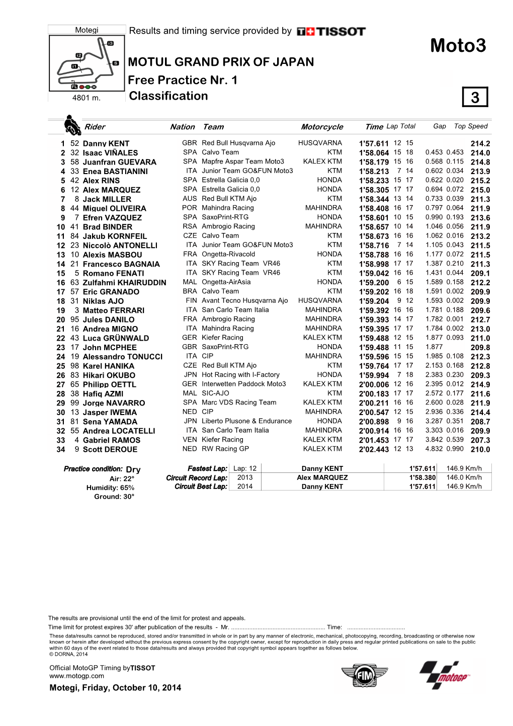 MOTUL GRAND PRIX of JAPAN Free Practice Nr. 1 Classification