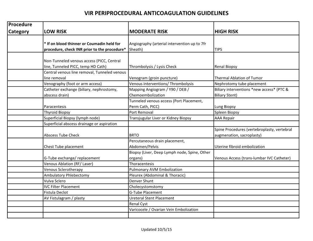 VIR PERIPROCEDURAL ANTICOAGULATION GUIDELINES Procedure Category LOW RISK MODERATE RISK HIGH RISK