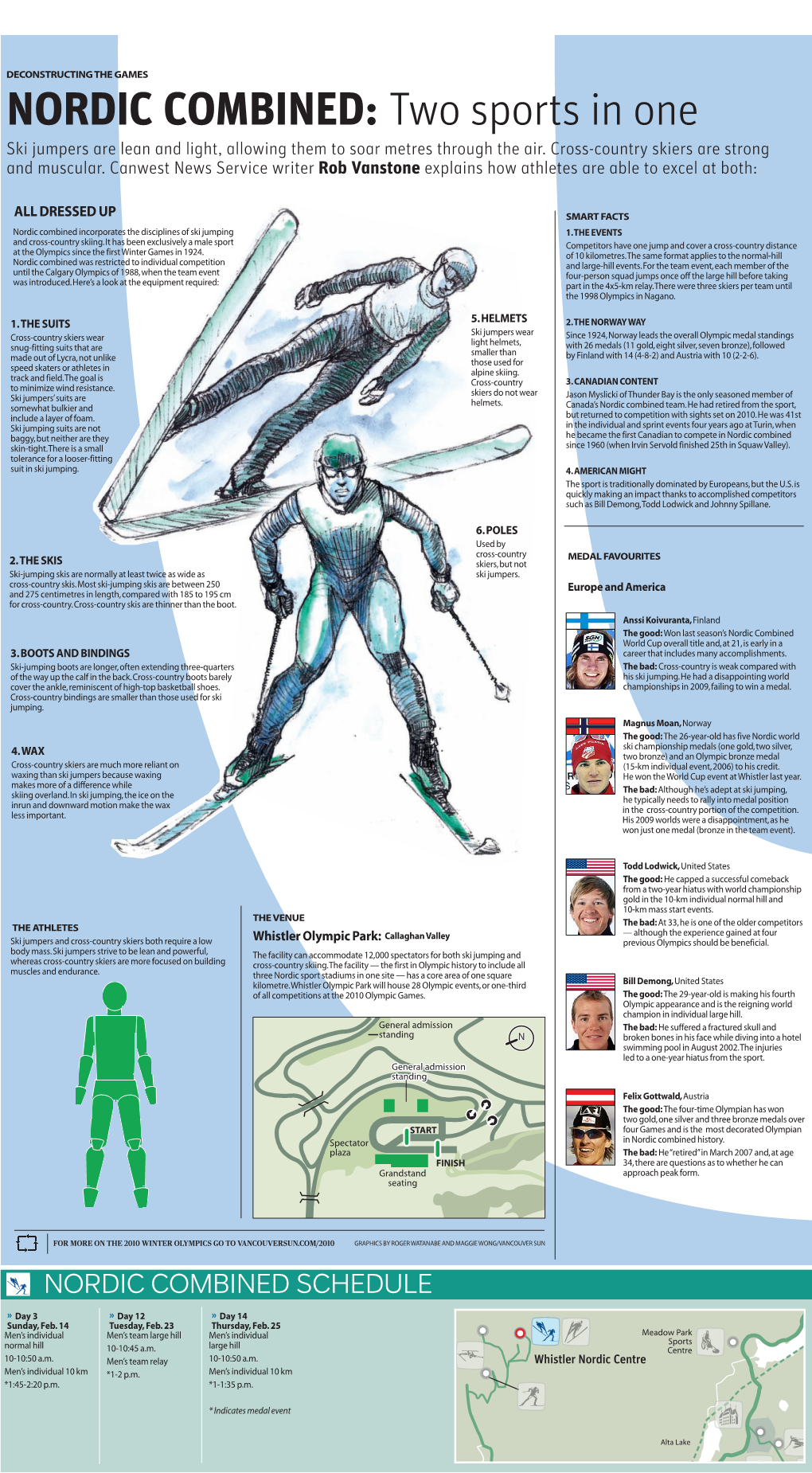 NORDIC COMBINED: Two Sports in One Ski Jumpers Are Lean and Light, Allowing Them to Soar Metres Through the Air