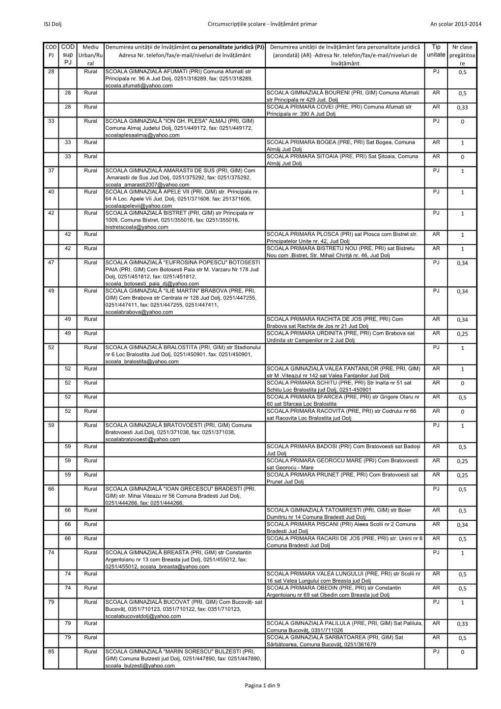 ISJ Dolj Circumscripțiile Școlare - Învățământ Primar an Școlar 2013-2014