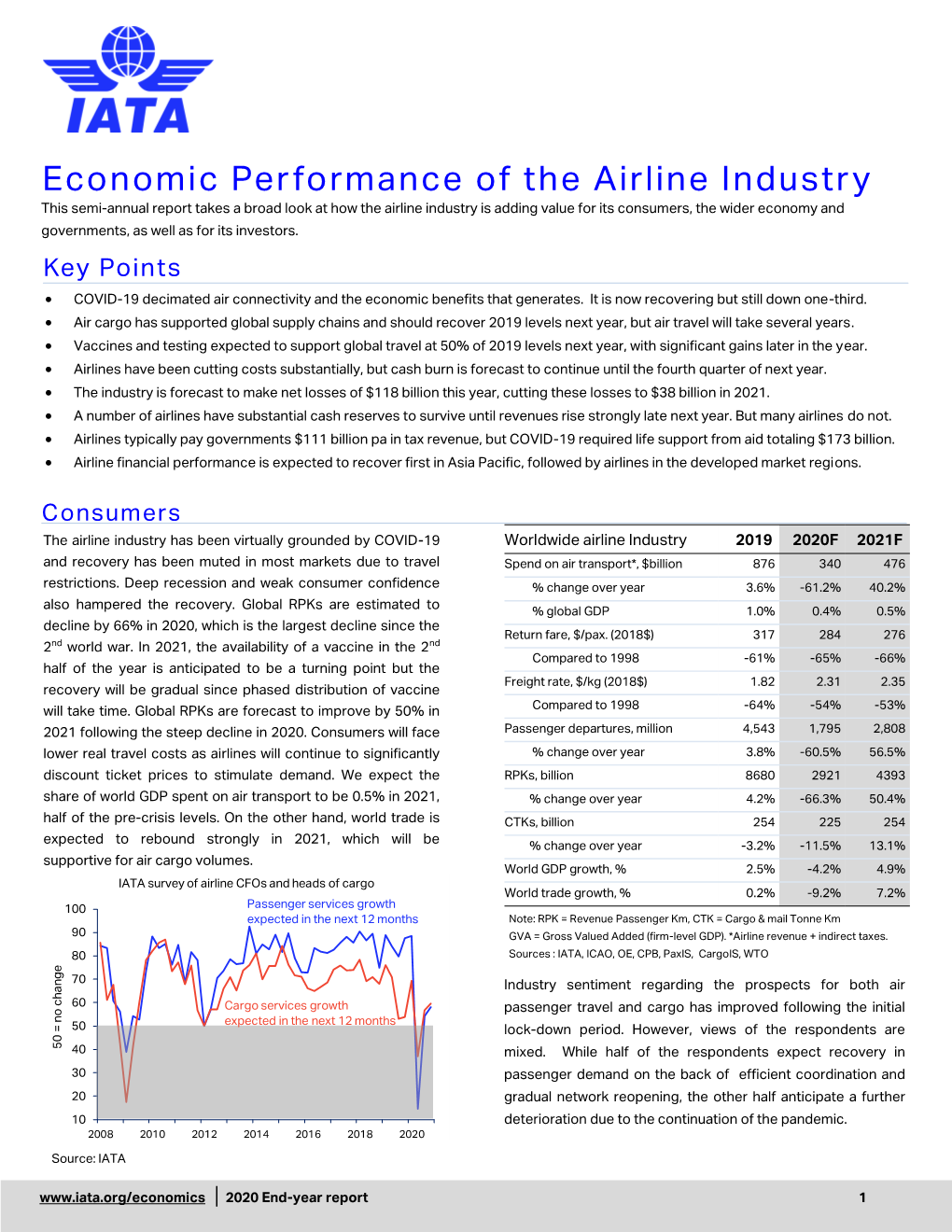 Economic Performance of the Airline Industry 2020 End-Year Report