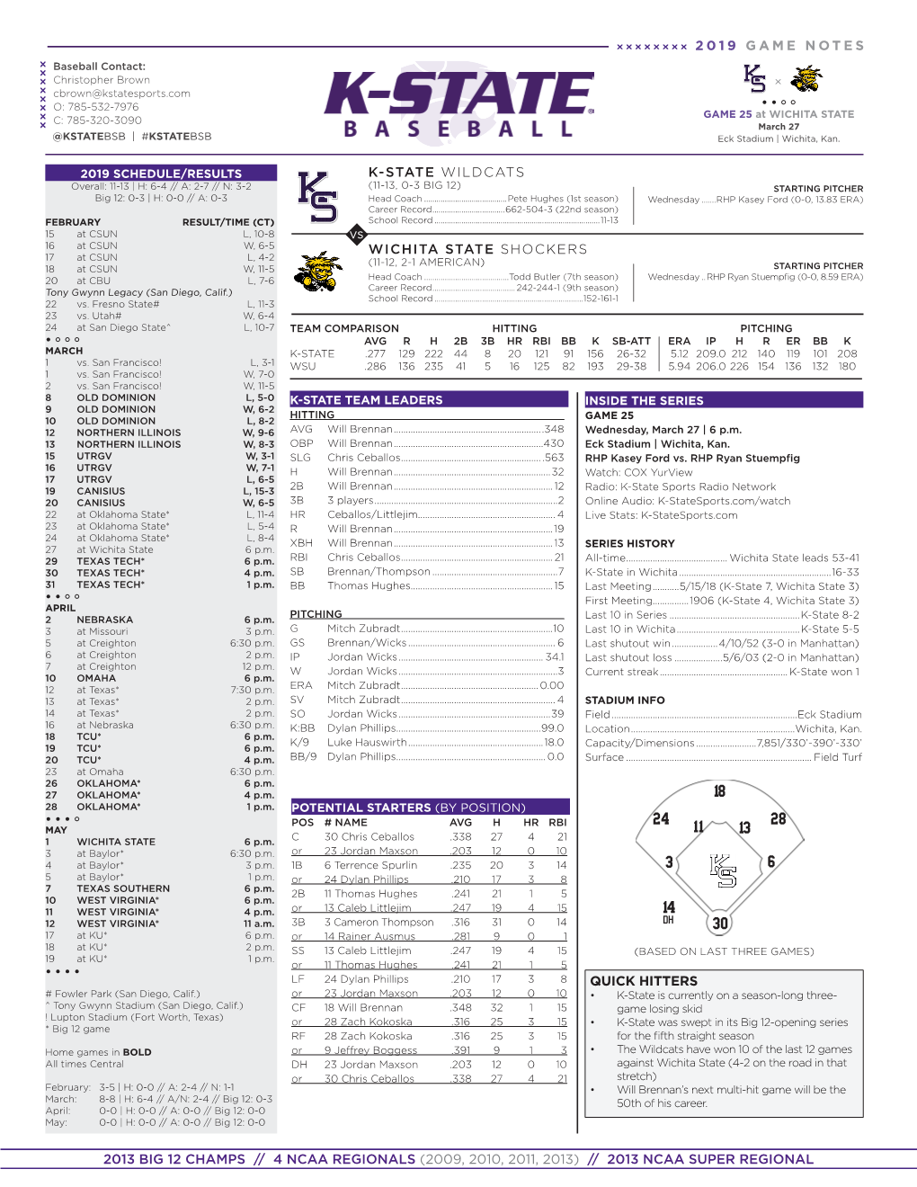 QUICK HITTERS 2013 BIG 12 CHAMPS // 4 NCAA REGIONALS (2009, 2010, 2011, 2013) // 2013 NCAA SUPER REGIONAL 2019 GAME NOTES Vs