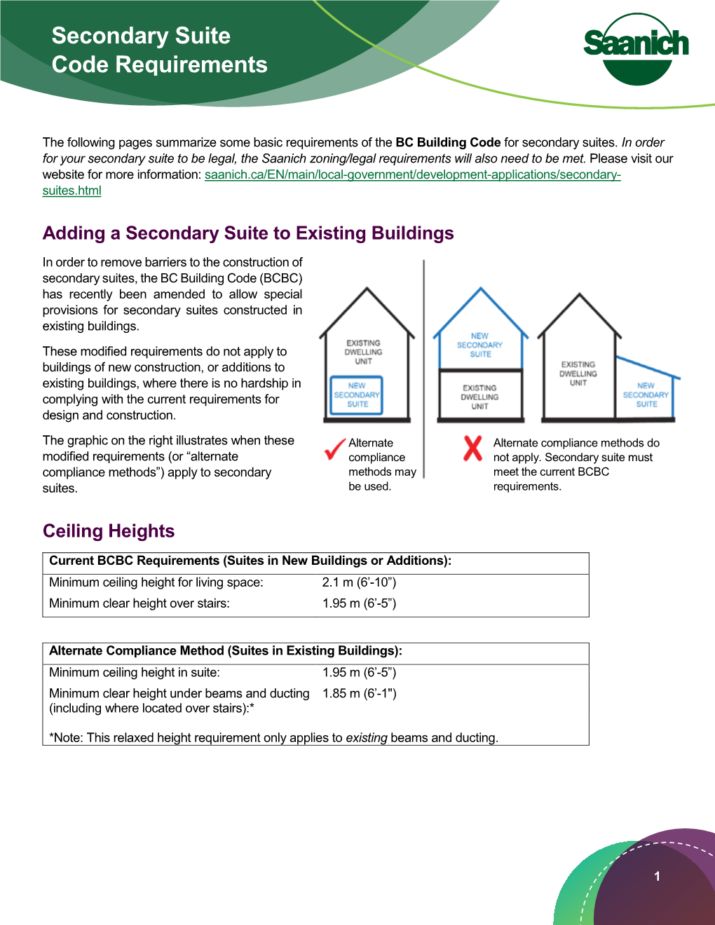 Secondary Suite Code Requirements