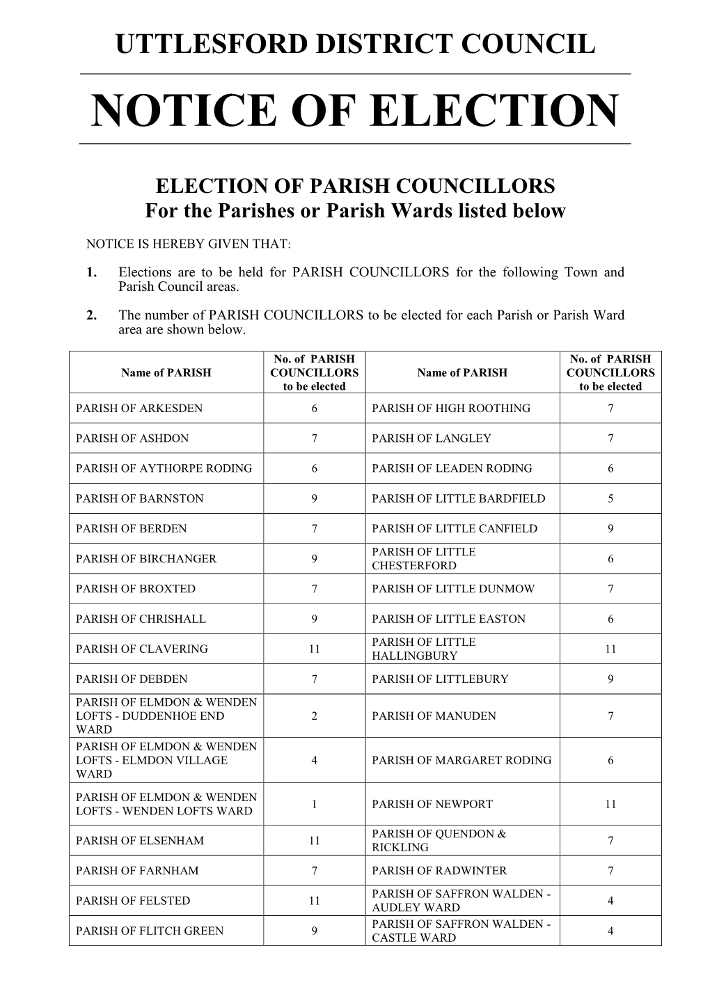 Notice of Election