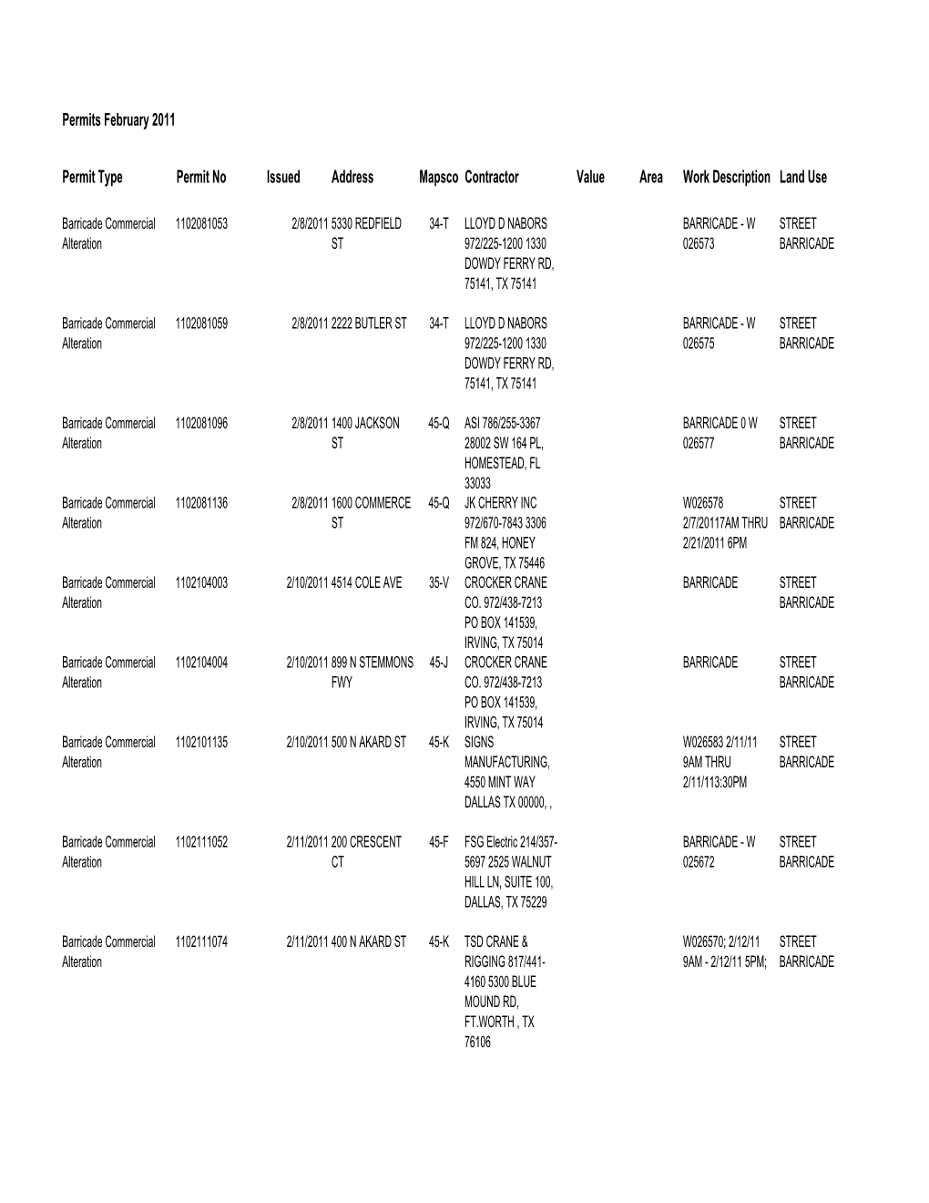 Permits February 2011 Permit Type Permit No Issued Address Mapsco