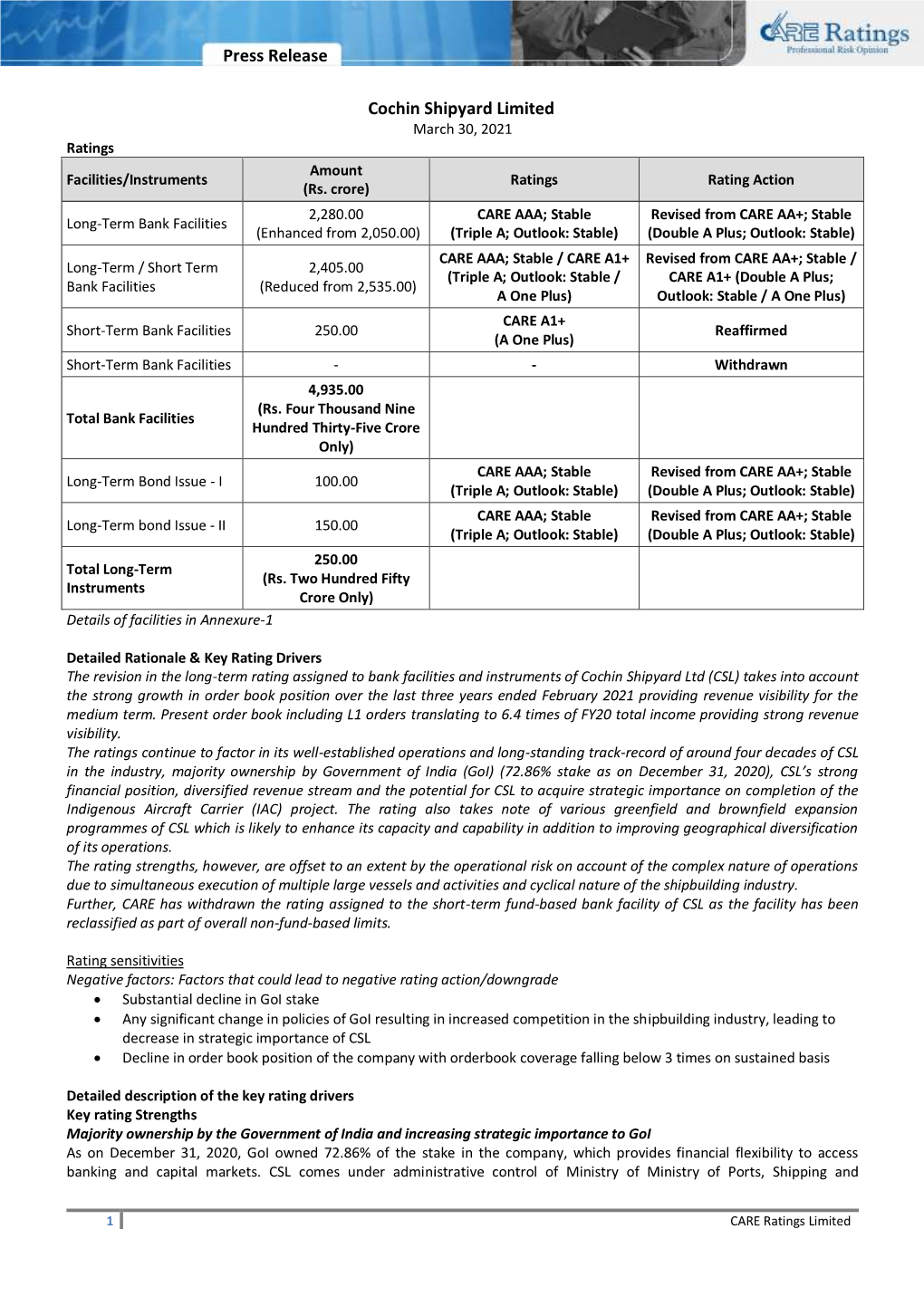 Press Release Cochin Shipyard Limited