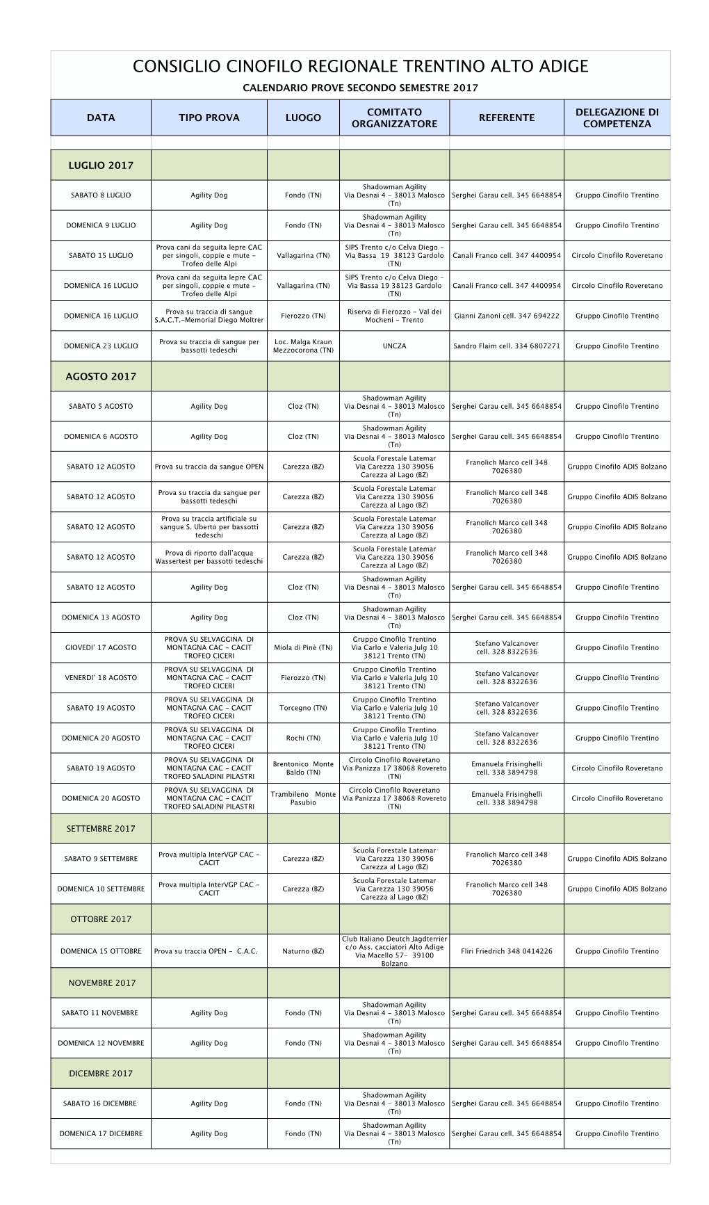 Consiglio C Consiglio Cinofilo Regio Lio Cinofilo Regionale