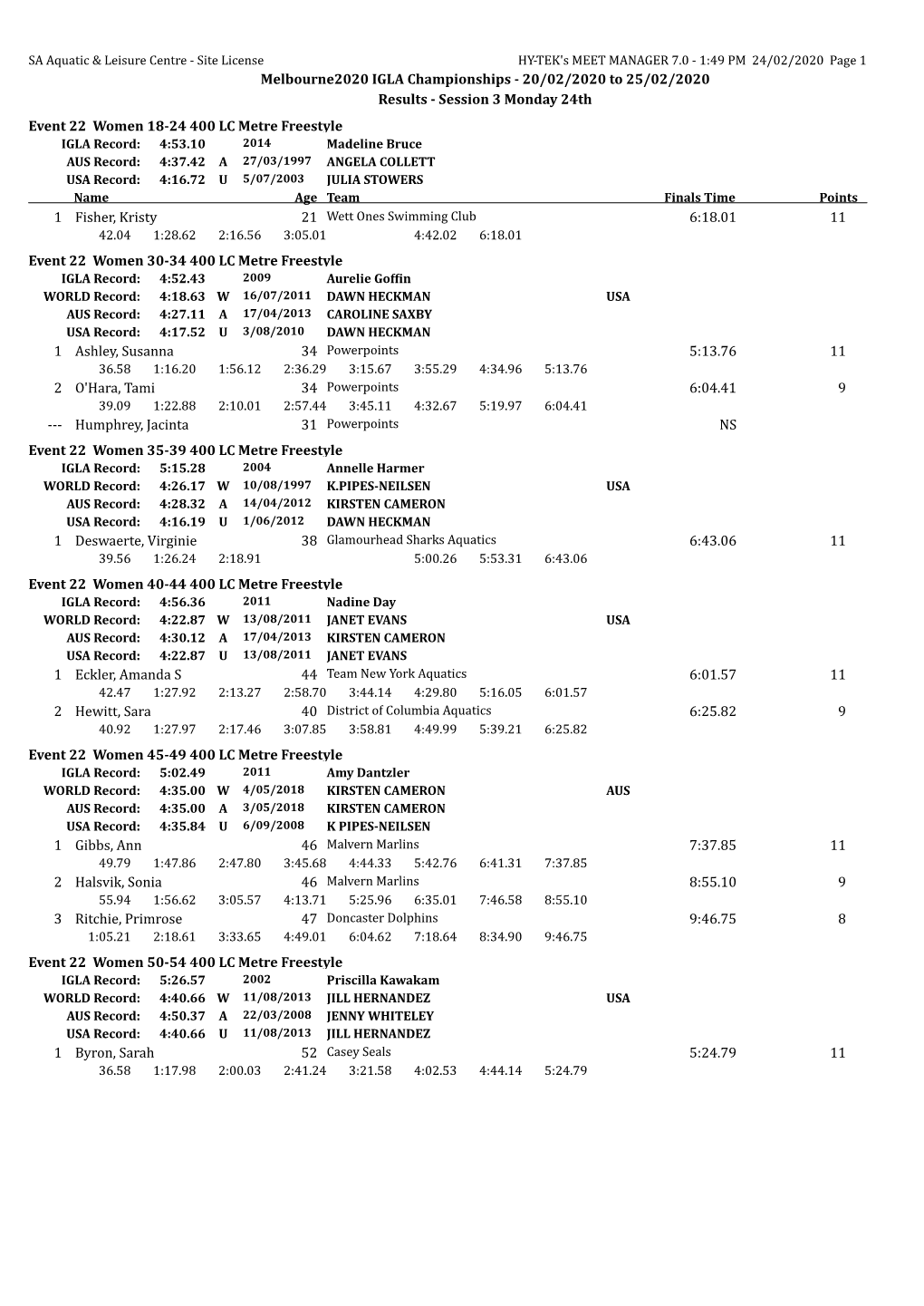 Day 3 Results