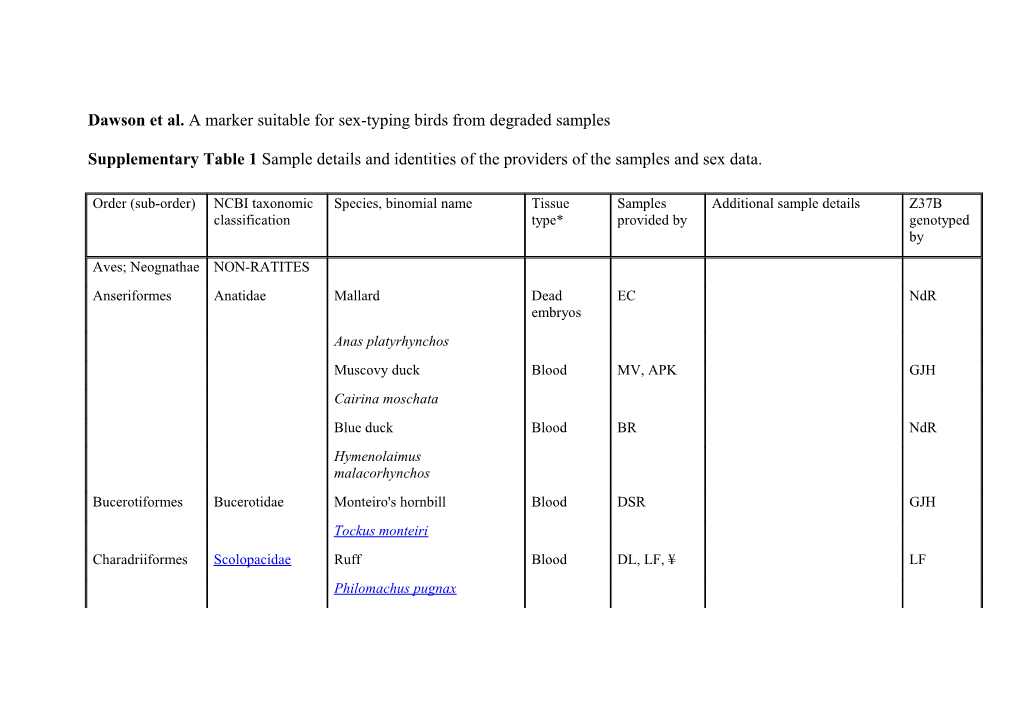 Dawson Et Al. a Marker Suitable for Sex-Typing Birds from Degraded Samples