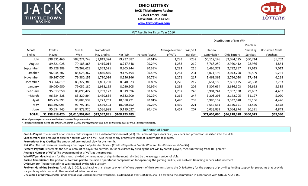 Fiscal Year 2016 Report