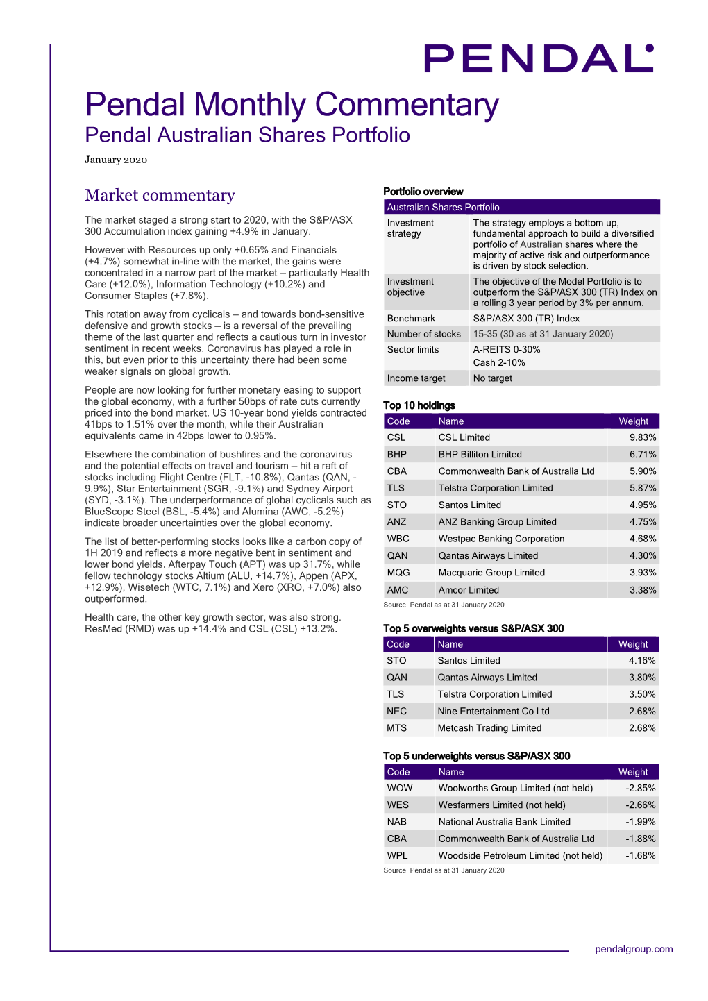 Pendal Monthly Commentary Pendal Australian Shares Portfolio January 2020