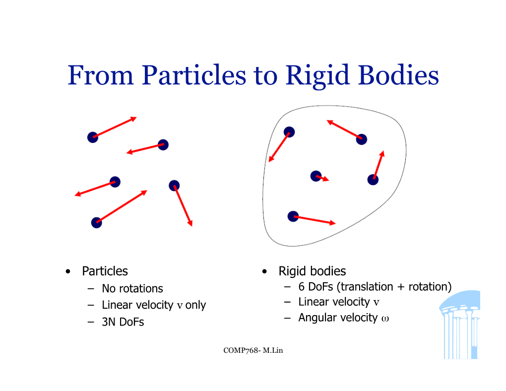 Rigid Body Dynamics (Course Slides), M Müller-Fischer 2005, ETHZ Zurich