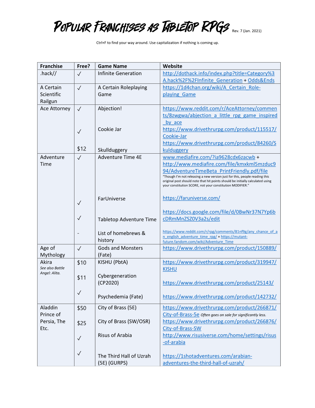 Popular Franchises As Tabletop Rpgs Rev. 7 (Jan