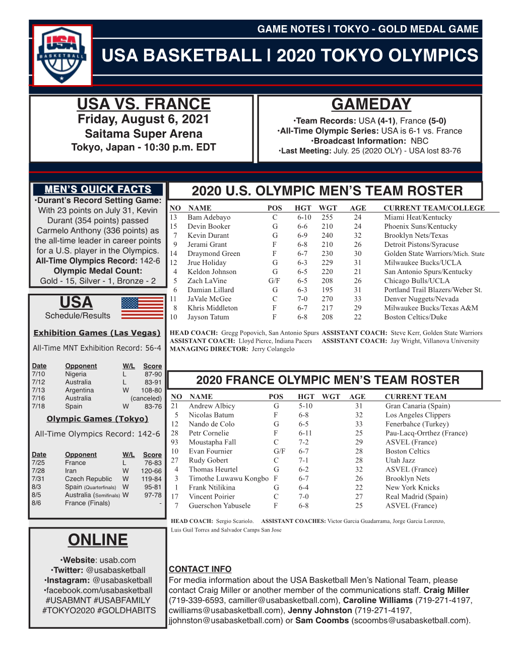 Game Notes | Tokyo - Gold Medal Game Usa Basketball | 2020 Tokyo Olympics