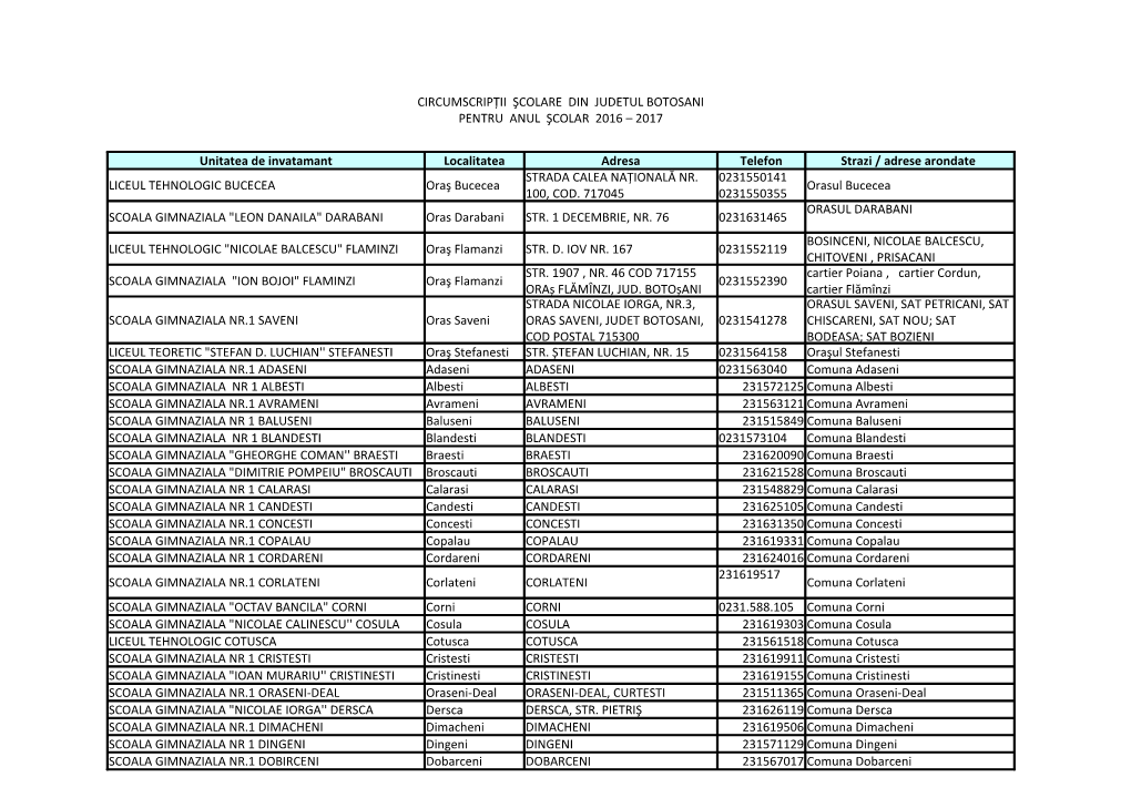 Unitatea De Invatamant Localitatea Adresa Telefon Strazi / Adrese Arondate LICEUL TEHNOLOGIC BUCECEA Oraş Bucecea Orasul Bucece