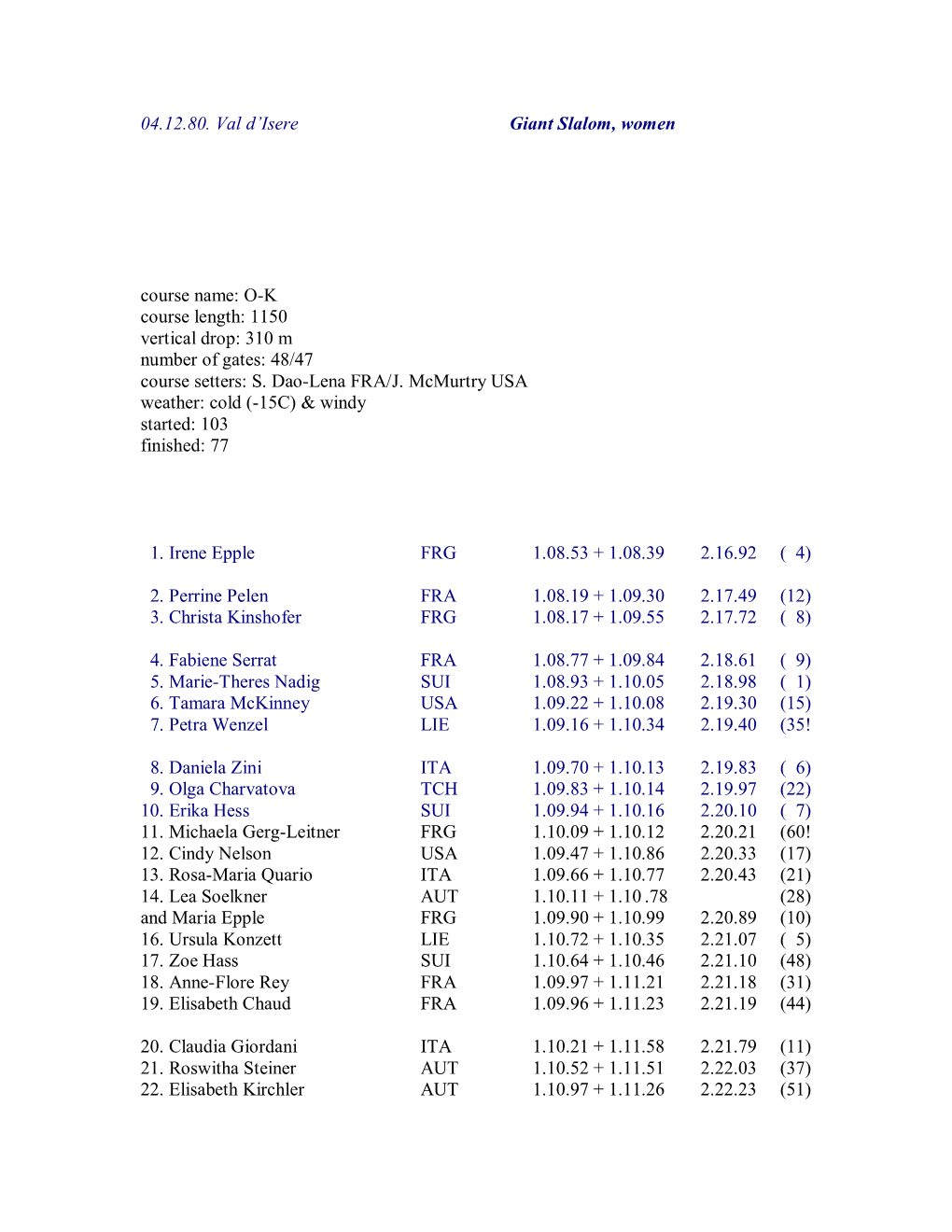 04.12.80. Val D'isere Giant Slalom, Women Course Name: O-K Course